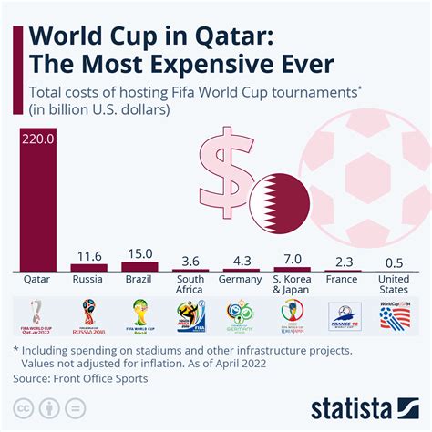 Qatar World Cup 2022 Geography For 2023 And Beyond