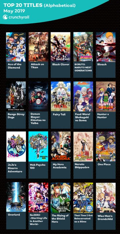 Crunchyroll Shows Crunchyroll Reveals Most Watched Series For January