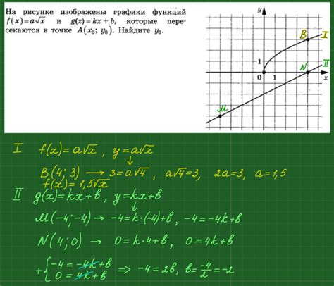 На рисунке изображены графики функций F X A√x и G X Kx B которые пересекаются в точке А X0 Y0