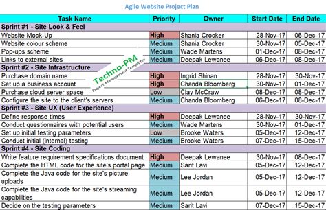 This helps customers experience the product at different stages and share their impressions and inputs. Agile Project Planning : 6 Project Plan Templates - Free ...