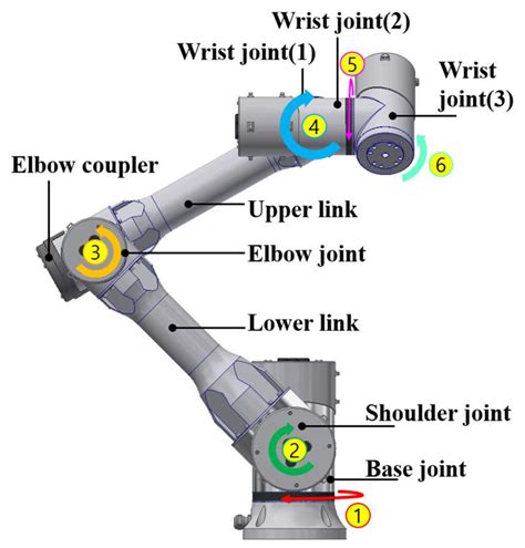 Energies Free Full Text Design Of The Joint Motor For An