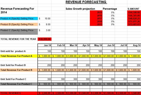 Excel Revenue Projection Template