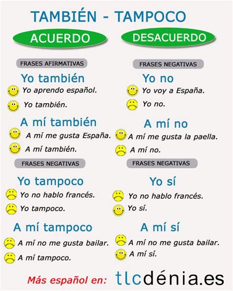 Expresiones Y Gramática En Español Spanish Grammar And Expressions