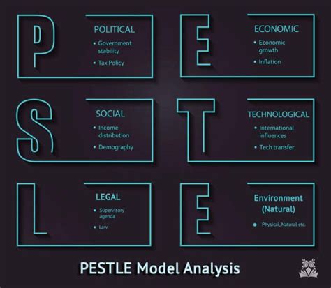 PESTLE Analysis Example For Business Pestle Analysis Analysis