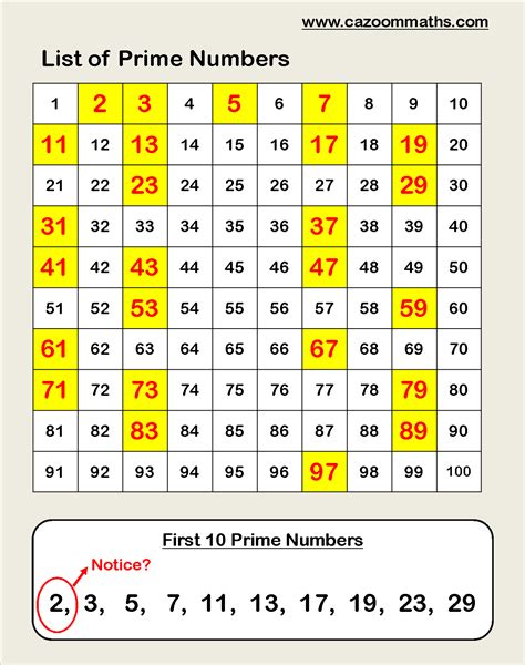 Number Teaching Resources Number Worksheets Printable Resources On