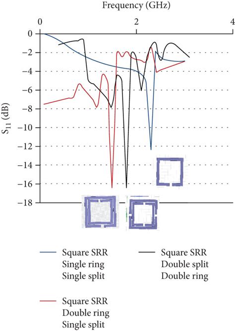 Unit Cell Analysis Of Different Configurations Of Square Srr