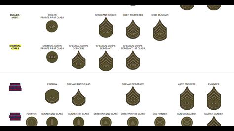 ww2 u s army enlisted rank insignia