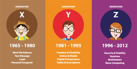 Apr 24, 2021 · gen x is the smallest generation, born between 1965 and 1980 and often referred to as the bridge between millennials and baby boomers. What Can We Expect From Generation Z? - Dr. Rich Swier