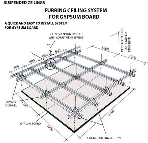 Suspended Ceiling System Components Two Birds Home