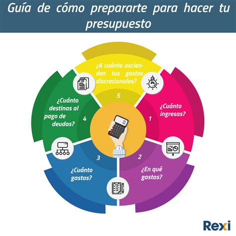 Guía De Cómo Prepararte Para Hacer Tu Presupuesto Rexi