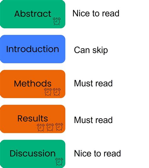 How To Read A Scientific Paper A Quick And Effective Method