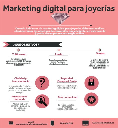 Marketing Digital Para Joyerías 5 Pautas 3 Objetivos Digitalizatec