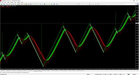 Mt4 Renko Ea Candlestick Pattern Tekno