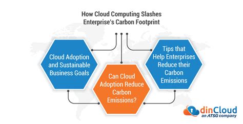 How Cloud Computing Slashes Enterprises Carbon Footprint Dincloud