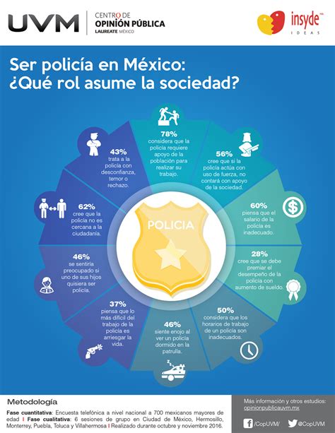 Ser Policía En México ¿qué Rol Asume La Sociedad