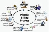 Medical Billing Companies In Missouri Images