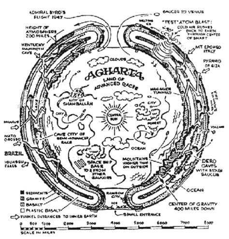 Agartha The Hollow Earth Theory A Thorough Explanation