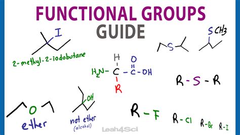 Functional Group Priority Chart Organic Chemistry Cheat Sheet