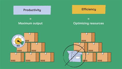 Productivity Vs Efficiency Whats The Difference Pareto Labs