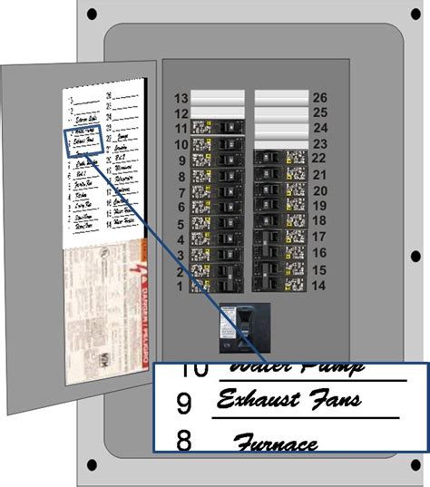 Learn how to decode the labeling on the most common types of electrical wiring used around the house, including individual wires and nm (romex) cable. Electrical Panel Labeling : How to label a home ...