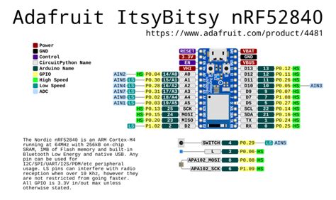 Pinouts Adafruit Itsybitsy Nrf52840 Express Adafruit Learning System