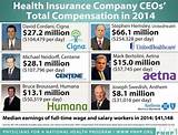 Images of United Healthcare Ceo Salary