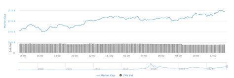 Cryptocurrency market capitalization ✔ coin ratings and token stats for a profitable ✔ crypto trading! XRP Price Analysis—Analyzing Growth Potential to $0.27