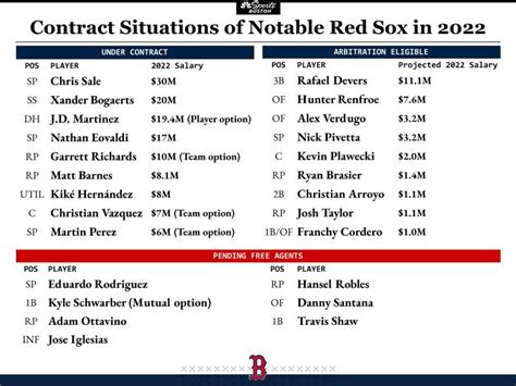 Red Sox Offseason Who Stays Who Goes Among 11 Free Agents Rsn