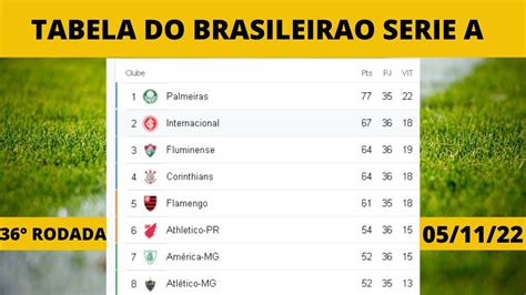 Tabela Do Brasileiro Serie A Jogos Tabela Classifica O Youtube
