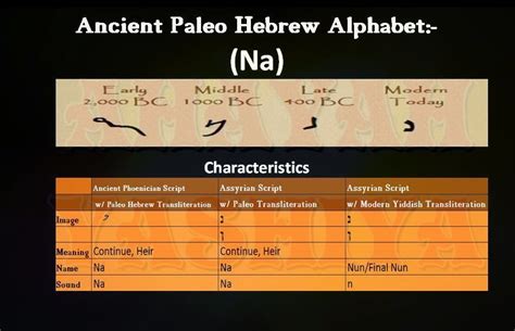 Ahayah Yashiya Learn Ancient Phoenician Paleo Hebrew Hebrew Alphabet