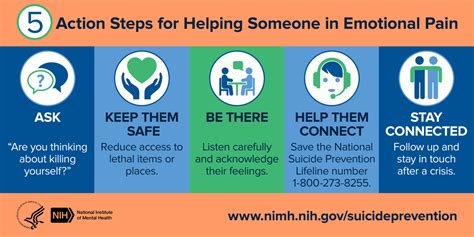 Nimh 5 Action Steps For Helping Someone In Emotional Pain