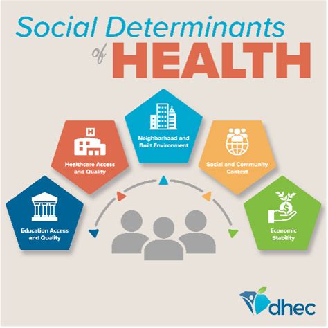 Eliminating Health Disparities Scdhec
