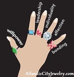 This is one of the main reasons wedding bands and engagement rings are usually worn on the left hand. What does wearing a ring on each finger symbolize ...