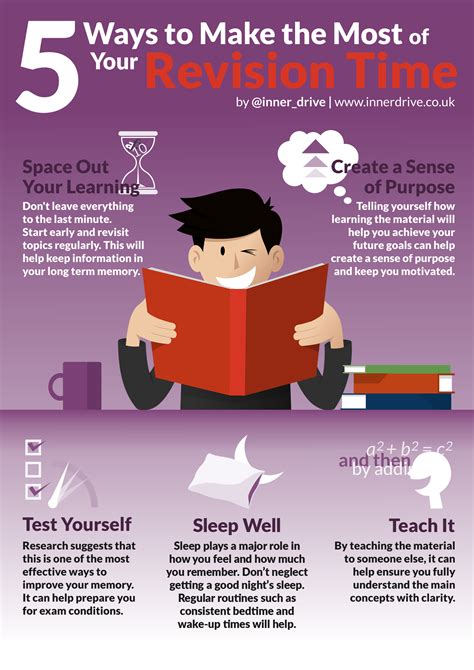 5 Ways To Maximise Studying Time Innerdrive