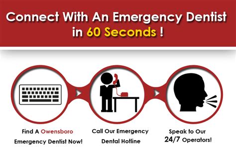 Emergency Dentist Owensboro Ky Find A 24 Hour Dentist