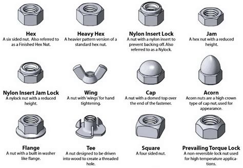 Types Of Fastner Bolts Nut And Washer Mechanicstips