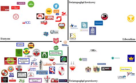 1 Best Ulancelot08 Images On Pholder Political Compass Polskich Partii Itp