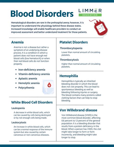 Back To The Basics Blood Disorders Limmer Education Llc