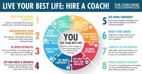 Maybe you would like to learn more about one of these? INFOGRAPHIC: Live Your Best Life - Hire a Coach | The ...