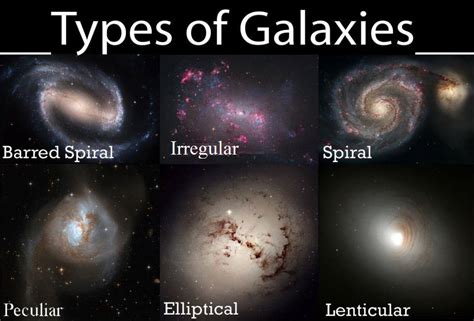 Which Types Of Galaxies Have A Clearly Defined Disk Component Socratic