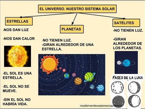 Mapa Conceptual Del Sistema Solar All In One Photos Porn Sex Picture