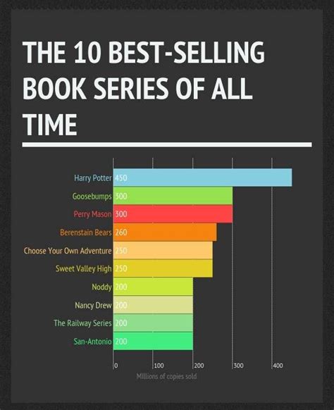 Top 10 Books Best Sellers 2024 Vonny Marsiella
