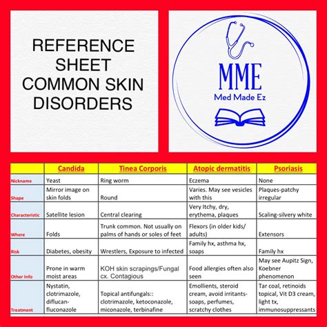 Reference Sheet Common Skin Disorders Med Made Ez Mme Skin