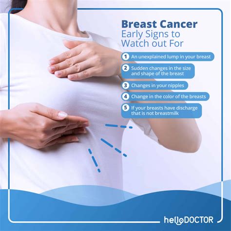 How Do They Test You For Breast Cancer ️ Updated Guide 2022