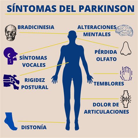 Sintomas De Mal De Parkinson Em Jovens
