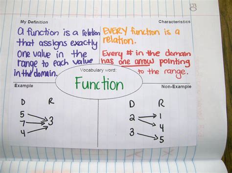 Math Love Algebra 1 Interactive Notebook Entries Over Functions