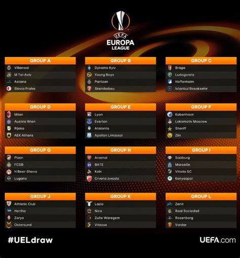 The 2020/21 uefa europa league third qualifying round draw took place on 1 september. Europa League draw: Arsenal and Everton face challenging ...