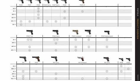 sig sauer handgun chart