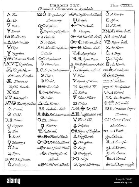 Kuchen Backofen Alchemy Symbols And Meanings
