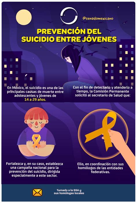 Prevención Del Suicidio Entre Jóvenes Revista Macroeconomia